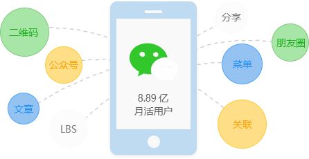 微信小程序能給傳統(tǒng)企業(yè)什么幫助？