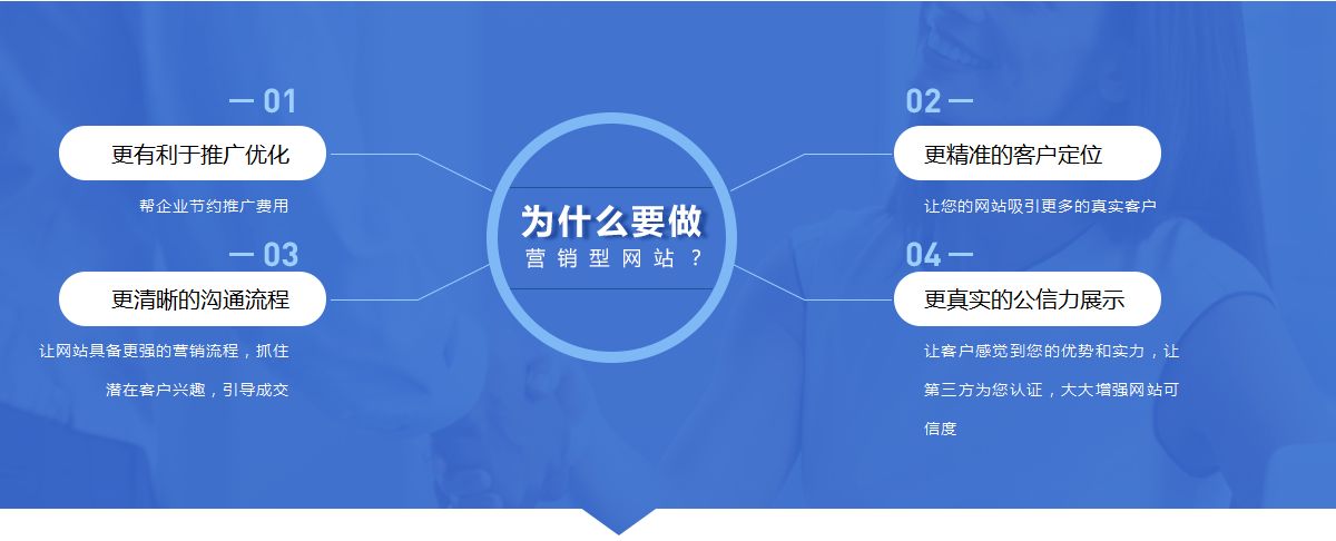 網(wǎng)站建設中主要包括哪些內(nèi)容？
